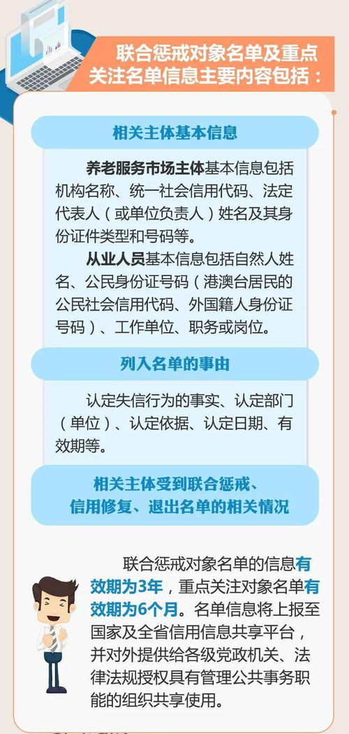 图解 一图带您了解江苏养老服务市场黑名单制度与技术成果转让