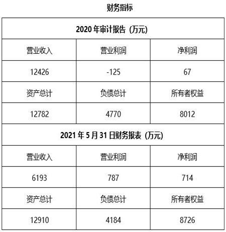 上海航空技术服务公司50%股权转让项目深度解析